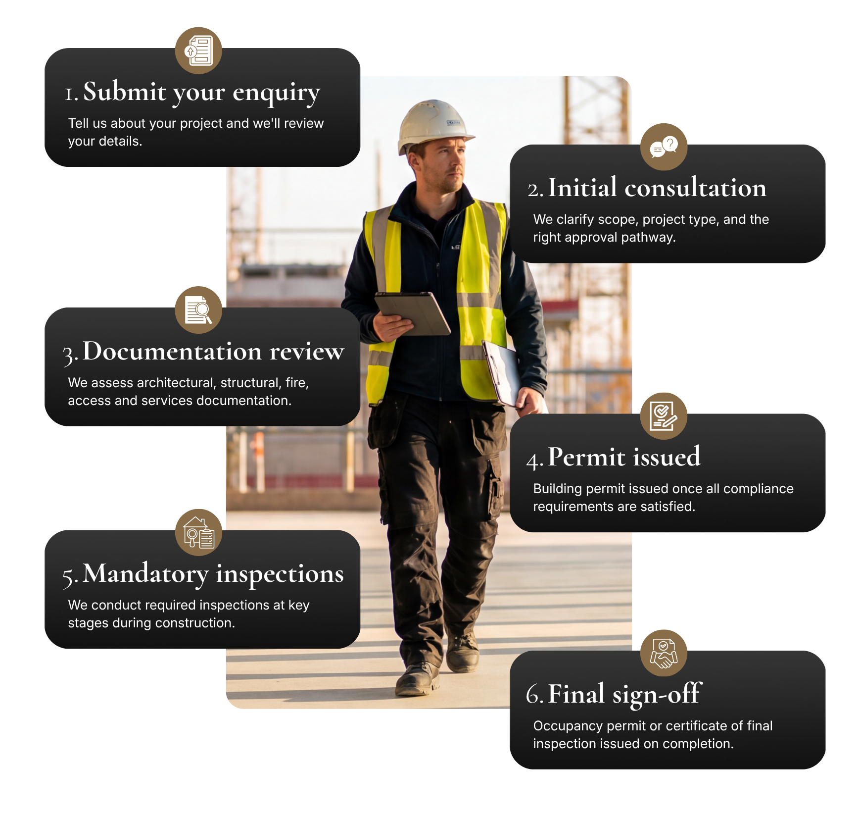 ABS building surveying process mockup